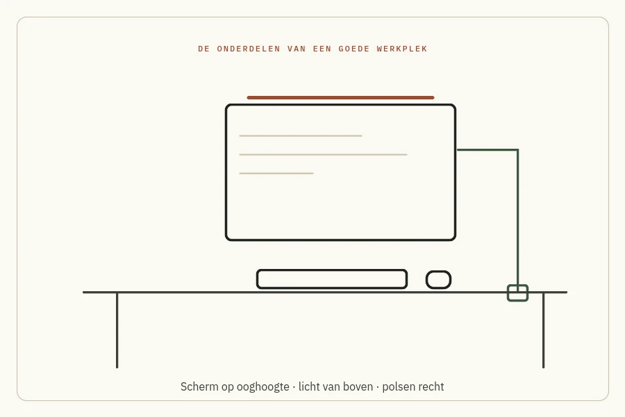 Illustratie van een werkplek: scherm op ooghoogte met monitorarm, monitorlamp, toetsenbord en muis